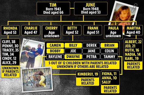 incest breeding porn|Breeding Families